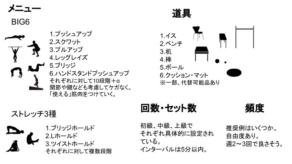 プリズナートレーニングのやり方まとめ