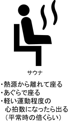 サウナの入り方（座り方、座る位置、時間など）